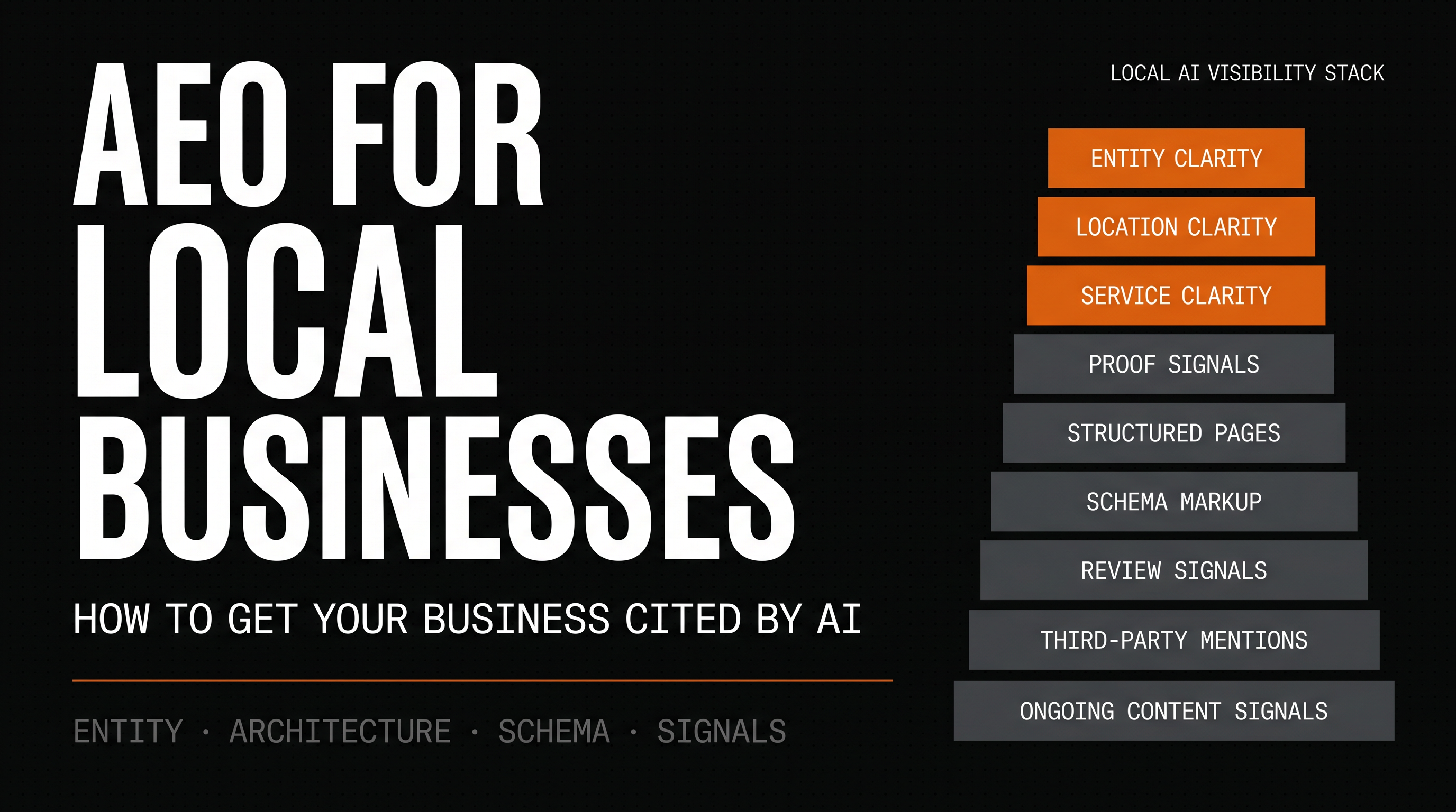 AEO for Local Businesses — Local AI Visibility Stack diagram showing 9 layers from Entity Clarity to Ongoing Content Signals